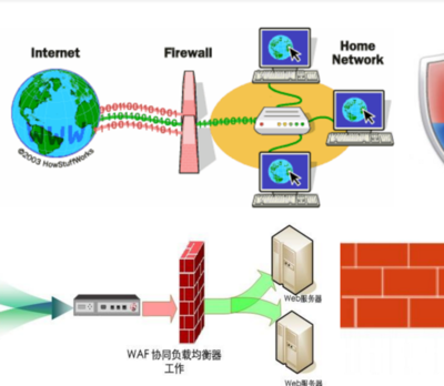 信息安全專(zhuān)業(yè)學(xué)習(xí)體驗(yàn)與前景介紹